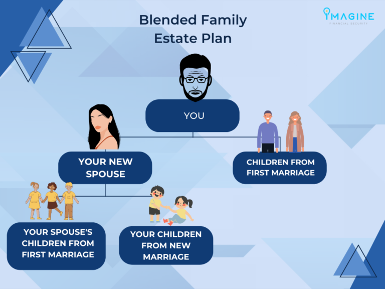 blended family estate planning