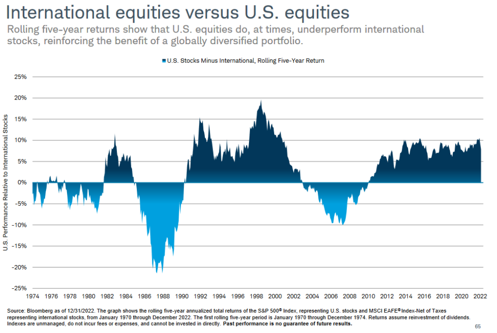 don't ignore international stocks