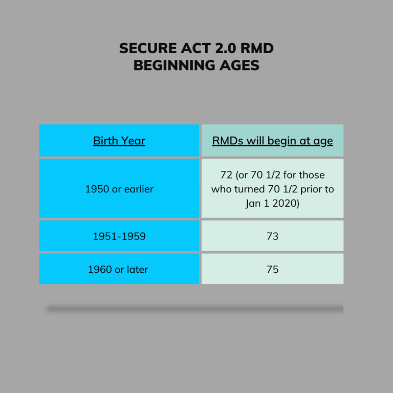 What are the rules for Required Minimum Distributions? Imagine