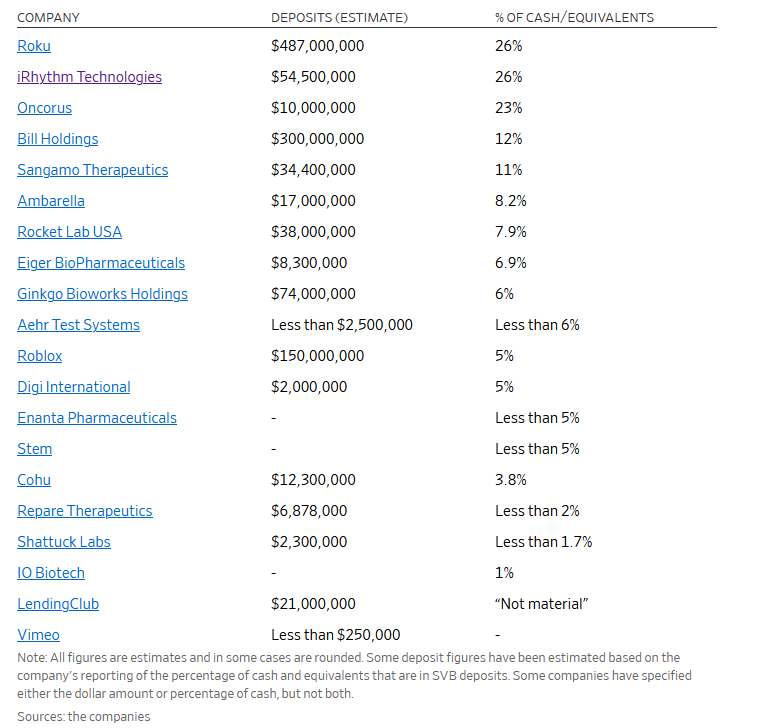 lessons to learn from svb failure